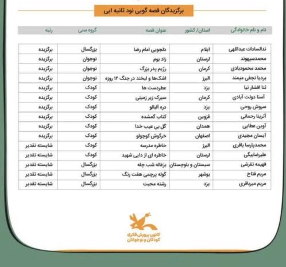 مسابقات بین‌المللی قصه‌گویی